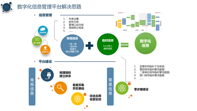 上海网站建设：企业数字化转型的助推器