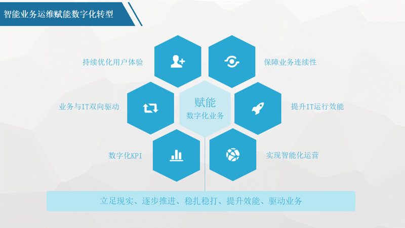 上海网站建设：助力企业数字化转型的秘密武器